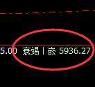 PTA：试仓高点，精准展开单边极端快速回撤