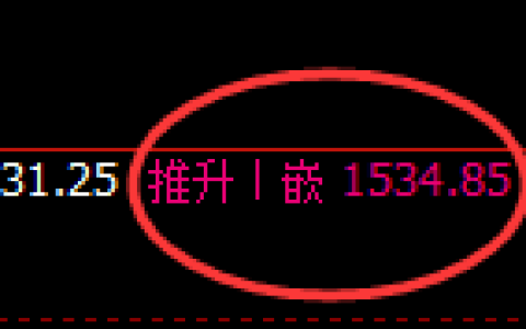 焦煤：日线高点，精准展开极端波动波动