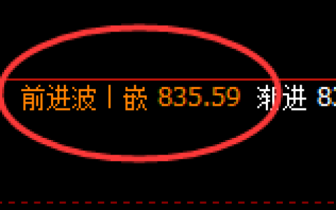 铁矿石：日线高点，午后精准展开极端冲高回落