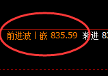 铁矿石：日线高点，午后精准展开极端冲高回落