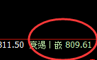 铁矿石：日线高点，午后精准展开极端冲高回落