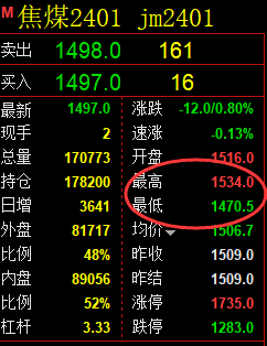 8月28日：焦煤精准（系统策略）复盘总结