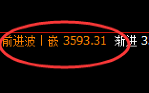 燃油：近百点极端精准快速洗盘