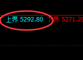 液化气：4小时试仓高点，精准展开快速洗盘
