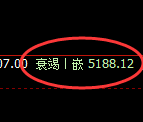液化气：4小时试仓高点，精准展开快速洗盘