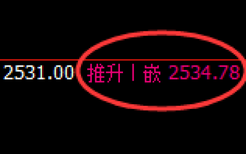 甲醇：4小时高点，精准展开直线冲高回落