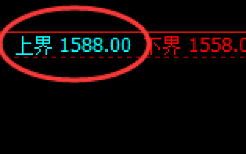 玻璃：跌超3%，试仓高点，精准果断展开快速回撤