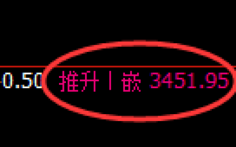 菜粕：修正高点，精准展开快速冲高回落