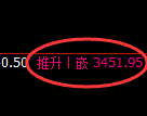 菜粕：修正高点，精准展开快速冲高回落