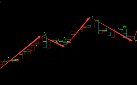 塑料期货：日线周期（多空信号）精准转折结构