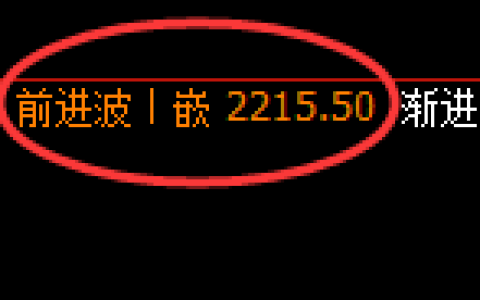 焦炭：4小时高点，精准积极冲高回落
