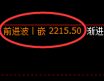 焦炭：4小时高点，精准积极冲高回落