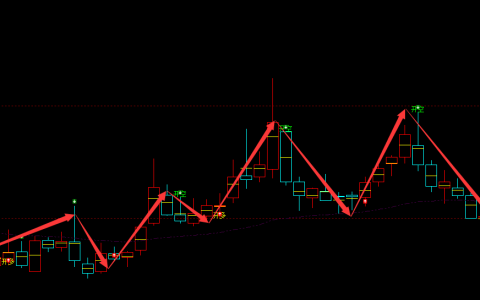 零点有数 301169 周线多空精准转折结构
