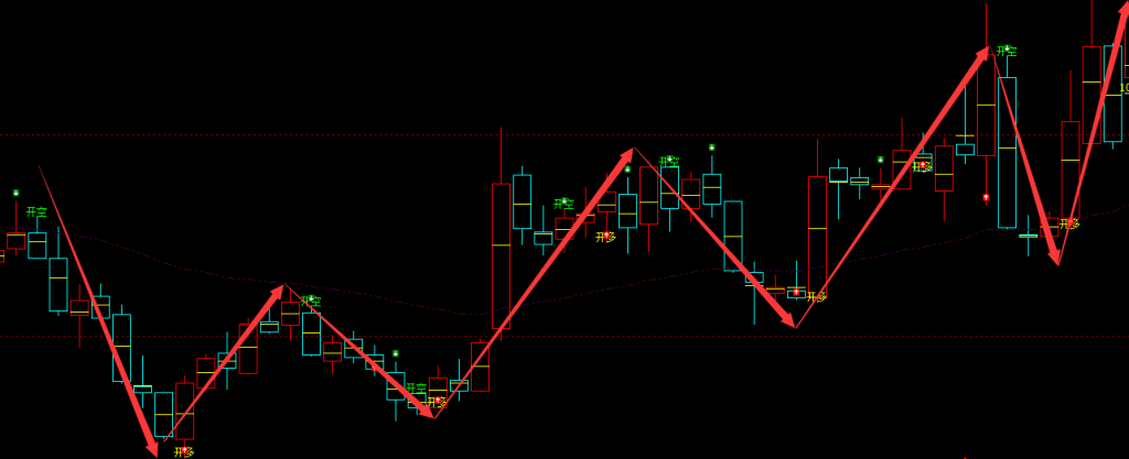 中光防雷 300414  周线超95%精准多空转折胜率