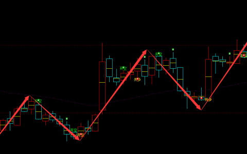 中光防雷 300414  周线超95%精准多空转折胜率