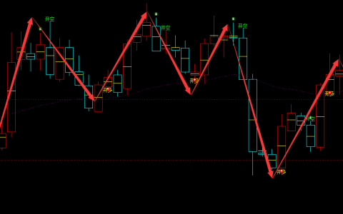 拓斯达 300607 周线多空精准转折结构