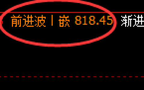 铁矿石：4小时结构，精准展开冲高回落