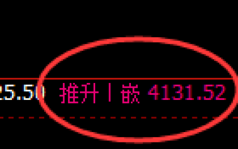 乙二醇：4小时结构，精准展开区间振荡