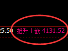 乙二醇：4小时结构，精准展开区间振荡