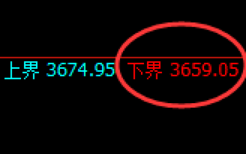 螺纹：试仓低点，精准触及并于午后逆势走强