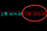 螺纹：试仓低点，精准触及并于午后逆势走强