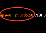 螺纹：试仓低点，精准触及并于午后逆势走强