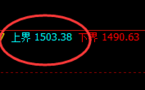 焦煤：4小时试仓高点，精准展开宽幅运行，日间福利