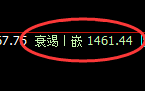 焦煤：4小时试仓高点，精准展开宽幅运行，日间福利