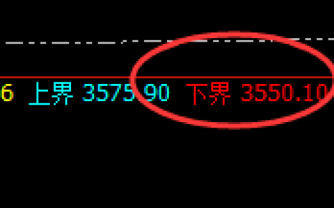 燃油：涨超2%，试仓低点，精准展开极端拉升
