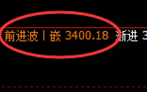 菜粕：日线高点，精准展开振荡回撤