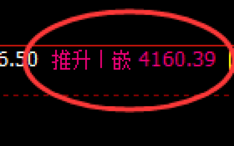 豆粕：4小时高点，精准展开振荡回撤
