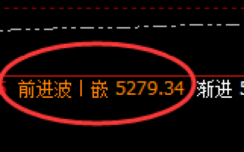 液化气：日线结构精准展开区间宽幅振荡