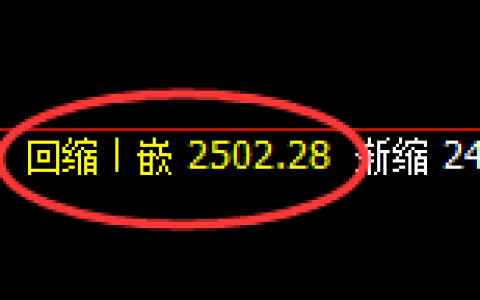甲醇：日线低点，精准触及并极端强势拉升
