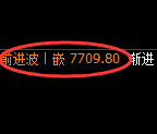 聚丙烯：试仓低点，精准展开单边强势上行