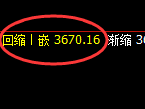 螺纹：4小时周期，多空结构精准展开区间宽幅波动