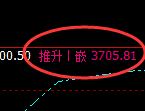 螺纹：4小时周期，多空结构精准展开区间宽幅波动