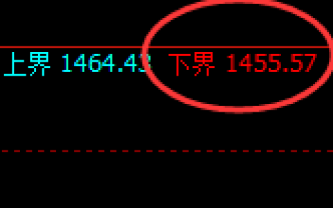 焦煤：试仓低点，精准展开积极强势回升