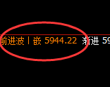 沪银：4小时低点，精准展开极端强势运行