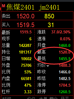 焦煤：VIP精准策略（日间）单边利润突破60点