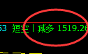8月30日：焦煤精准规则化（系统策略）复盘总结