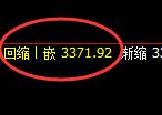 菜粕：4小时低点，精准展开极端强势运行