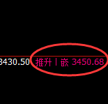 菜粕：4小时低点，精准展开极端强势运行