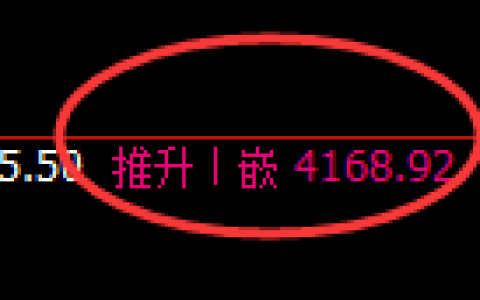 乙二醇：4小时周期，精准展开振荡洗盘