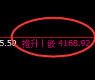 乙二醇：4小时周期，精准展开振荡洗盘