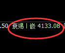 乙二醇：4小时周期，精准展开振荡洗盘