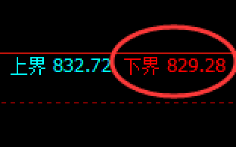 铁矿石：试仓低点，精准展开极端强势拉升