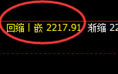 焦炭：4小时低点，精准展开区间强势振荡