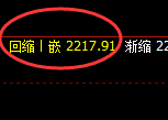 焦炭：4小时低点，精准展开区间强势振荡