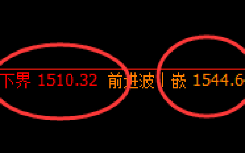 焦煤：日线结构精准展开区间强势振荡
