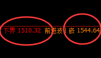 焦煤：日线结构精准展开区间强势振荡